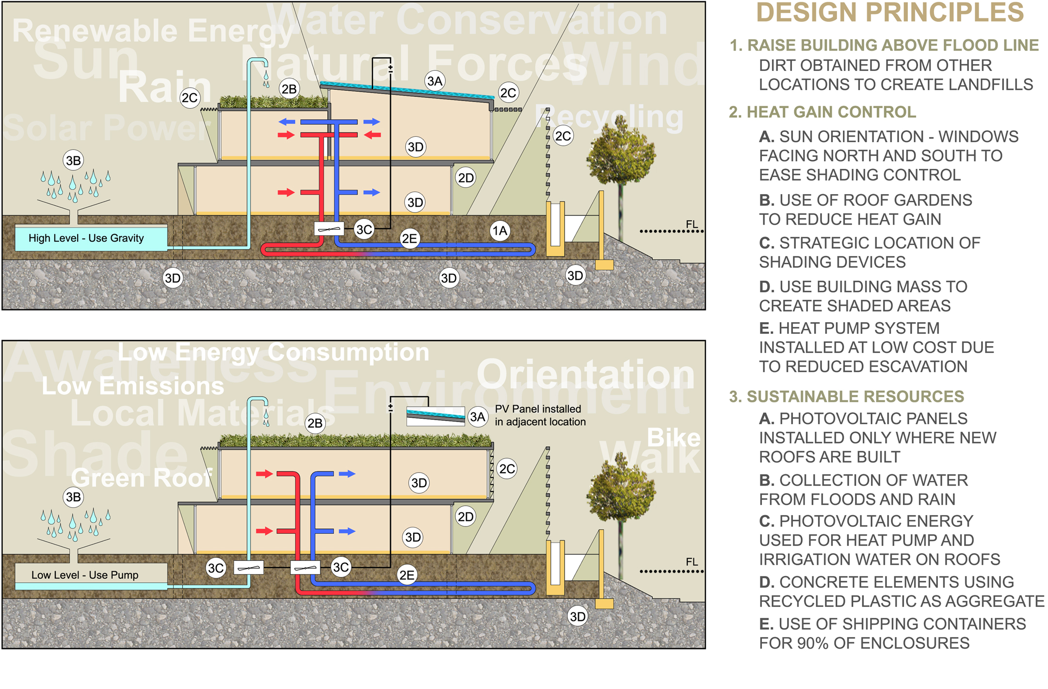 Paolo_Volpis_Architect_Nigeria_Asaba_container _building_school_children_development_center_sustainable_energy_solar_green_roof_geothermal_recycled_material_rain_water_collector_education_design (1).j